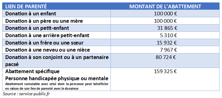 Notaire Six-Fours