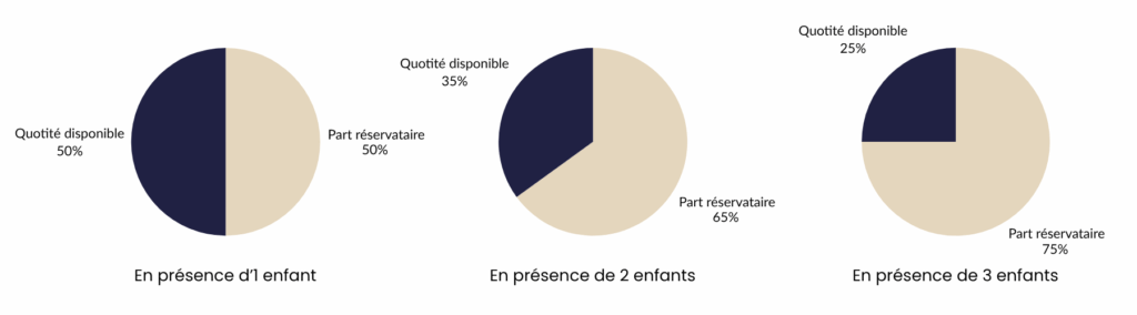 Notaire Six-Fours